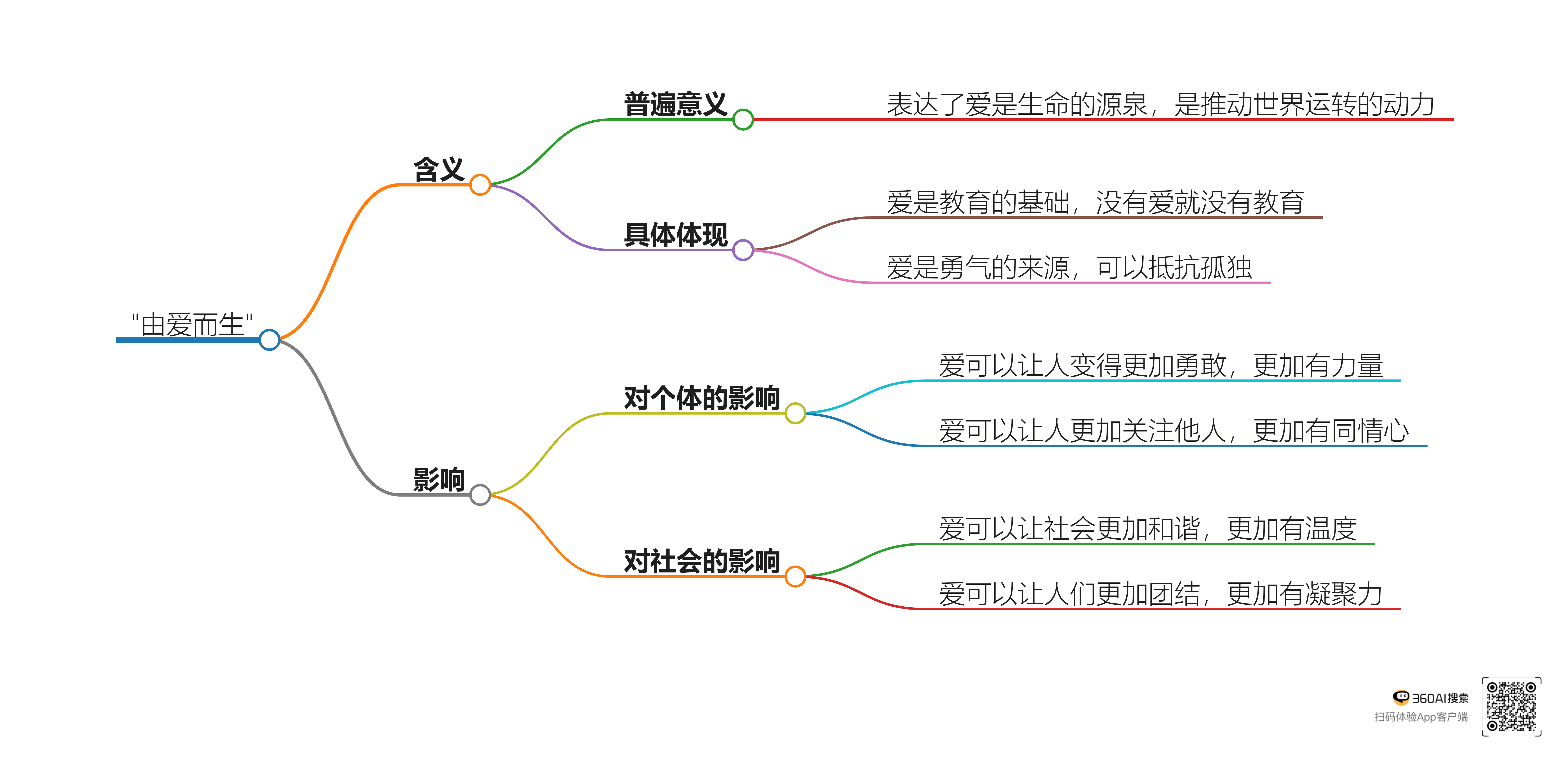 由爱而生